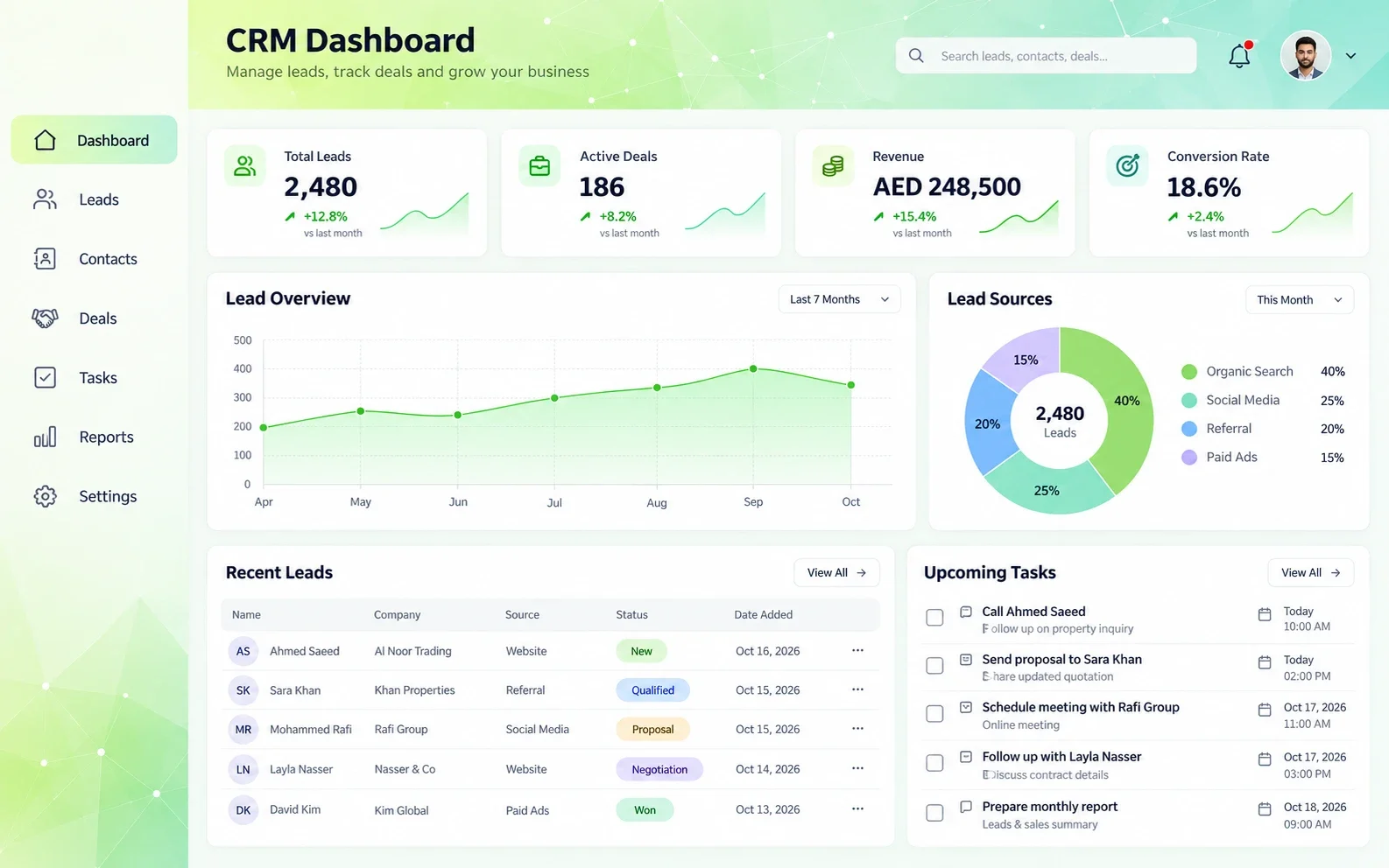 Zenexio CRM dashboard: leads, sales pipeline, tasks and reports